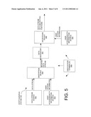 HIGH-SPEED CRYPTOGRAPHIC SYSTEM USING CHAOTIC SEQUENCES diagram and image