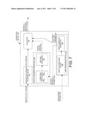 HIGH-SPEED CRYPTOGRAPHIC SYSTEM USING CHAOTIC SEQUENCES diagram and image