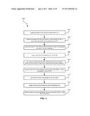 SECURITY SYSTEM AND METHOD diagram and image