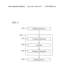 METHOD AND DEVICE FOR DIVIDING AREA OF IMAGE OF PARTICLE IN URINE diagram and image