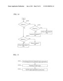 METHOD AND DEVICE FOR DIVIDING AREA OF IMAGE OF PARTICLE IN URINE diagram and image