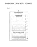 CEREBRAL BLOOD FLOW QUANTIFICATION DEVICE, CEREBRAL BLOOD FLOW QUANTIFICATION METHOD AND PROGRAM diagram and image