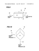 Optical Devices Having Controlled Nonlinearity diagram and image