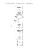 OPTICAL OFDM RECEIVER, OPTICAL TRANSMISSION SYSTEM, SUBCARRIER SEPARATION CIRCUIT, AND SUBCARRIER SEPARATION METHOD diagram and image