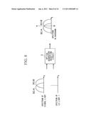 OPTICAL OFDM RECEIVER, OPTICAL TRANSMISSION SYSTEM, SUBCARRIER SEPARATION CIRCUIT, AND SUBCARRIER SEPARATION METHOD diagram and image