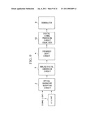 OPTICAL OFDM RECEIVER, OPTICAL TRANSMISSION SYSTEM, SUBCARRIER SEPARATION CIRCUIT, AND SUBCARRIER SEPARATION METHOD diagram and image