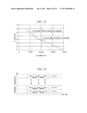 OPTICAL OFDM RECEIVER, OPTICAL TRANSMISSION SYSTEM, SUBCARRIER SEPARATION CIRCUIT, AND SUBCARRIER SEPARATION METHOD diagram and image