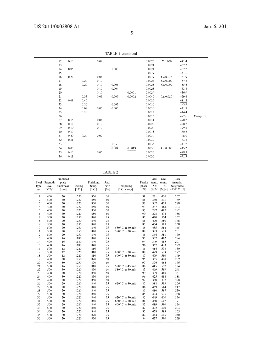 FIRE-RESISTANT STEEL MATERIAL SUPERIOR IN WELD HEAT AFFECTED ZONE REHEAT EMBRITTLEMENT RESISTANCE AND LOW TEMPERATURE TOUGHNESS AND METHOD OF PRODUCTION OF SAME - diagram, schematic, and image 11