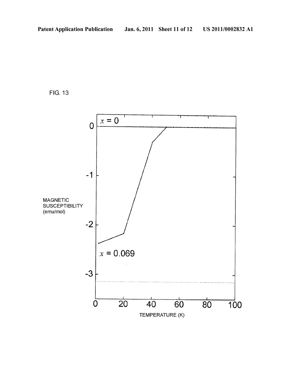 SUPERCONDUCTING COMPOUND AND METHOD FOR PRODUCING THE SAME - diagram, schematic, and image 12