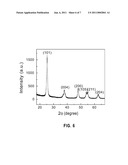 Methods of Forming Metal Oxide Nanostructures, and Nanostructures Thereof diagram and image