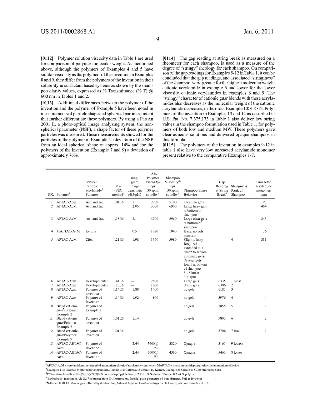 CATIONIC SYNTHETIC POLYMERS WITH IMPROVED SOLUBILITY AND PERFORMANCE IN SURFACTANT-BASED SYSTEMS AND USE IN PERSONAL CARE AND HOUSEHOLD APPLICATIONS - diagram, schematic, and image 12