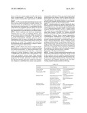 Multimeric VLA-4 Antagonists Comprising Polymer Moieties diagram and image