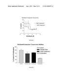 Combinations of Pyrazole Kinase Inhibitors diagram and image