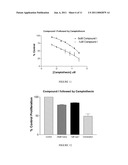 Combinations of Pyrazole Kinase Inhibitors diagram and image