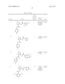 Combinations of Pyrazole Kinase Inhibitors diagram and image