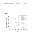 COMPOSITIONS OF FAT-SOLUBLE ACTIVE INGREDIENTS CONTAINING PROTEIN-POLYSACCHARIDE CONJUGATES diagram and image