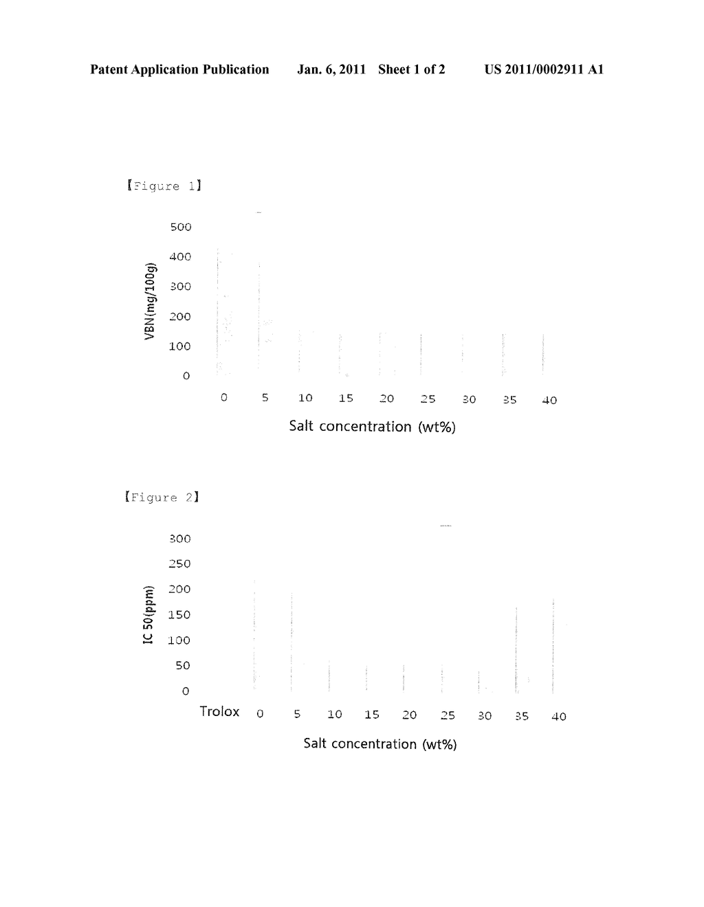 METHOD FOR FERMENTING NATURAL MATERIALS WITH SALT AND FERMENTED EXTRACTS PREPARED THEREFROM - diagram, schematic, and image 02