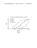 POLY-N-ACETYL GLUCOSAMINE (PNAG/dPNAG)-BINDING PEPTIDES AND METHODS OF USE THEREOF diagram and image