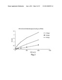 POLY-N-ACETYL GLUCOSAMINE (PNAG/dPNAG)-BINDING PEPTIDES AND METHODS OF USE THEREOF diagram and image