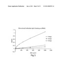 POLY-N-ACETYL GLUCOSAMINE (PNAG/dPNAG)-BINDING PEPTIDES AND METHODS OF USE THEREOF diagram and image