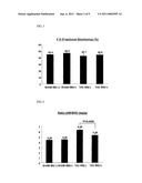 PHARMACEUTICAL COMPOSITION FOR THE TREATMENT AND PREVENTION OF CARDIAC DISEASE diagram and image