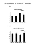 PHARMACEUTICAL COMPOSITION FOR THE TREATMENT AND PREVENTION OF CARDIAC DISEASE diagram and image