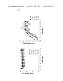 PHARMACEUTICAL COMPOSITION FOR THE TREATMENT AND PREVENTION OF CARDIAC DISEASE diagram and image