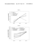 Method of Drug Formulation Based on Increasing the Affinity of Active Agents for Crystalline Microparticle Surfaces diagram and image