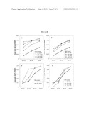 Method of Drug Formulation Based on Increasing the Affinity of Active Agents for Crystalline Microparticle Surfaces diagram and image