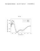 Method of Drug Formulation Based on Increasing the Affinity of Active Agents for Crystalline Microparticle Surfaces diagram and image