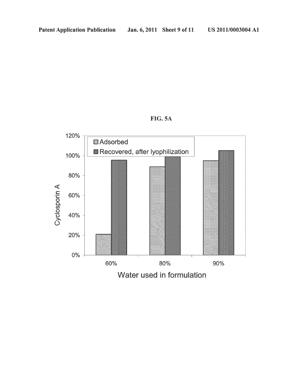 Method of Drug Formulation Based on Increasing the Affinity of Active Agents for Crystalline Microparticle Surfaces - diagram, schematic, and image 10