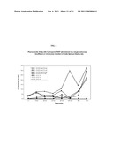 Method of Drug Formulation Based on Increasing the Affinity of Active Agents for Crystalline Microparticle Surfaces diagram and image