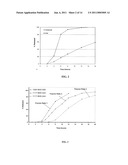 Methods of Treating PDNV and PONV with Extended Release Ondansetron Compositions diagram and image