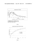 Methods of Treating PDNV and PONV with Extended Release Ondansetron Compositions diagram and image