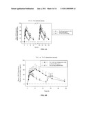 Methods of Treating PDNV and PONV with Extended Release Ondansetron Compositions diagram and image