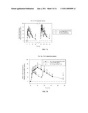 Methods of Treating PDNV and PONV with Extended Release Ondansetron Compositions diagram and image