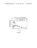 Methods of Treating PDNV and PONV with Extended Release Ondansetron Compositions diagram and image