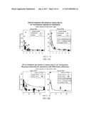 Methods of Treating PDNV and PONV with Extended Release Ondansetron Compositions diagram and image