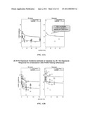 Methods of Treating PDNV and PONV with Extended Release Ondansetron Compositions diagram and image