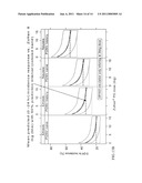 Methods of Treating PDNV and PONV with Extended Release Ondansetron Compositions diagram and image