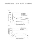 MICROPARTICLE AND PHARMACEUTICAL COMPOSITION THEREOF diagram and image