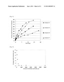 MICROPARTICLE AND PHARMACEUTICAL COMPOSITION THEREOF diagram and image