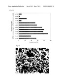 MICROPARTICLE AND PHARMACEUTICAL COMPOSITION THEREOF diagram and image