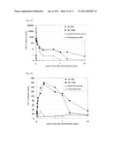 MICROPARTICLE AND PHARMACEUTICAL COMPOSITION THEREOF diagram and image