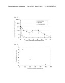 MICROPARTICLE AND PHARMACEUTICAL COMPOSITION THEREOF diagram and image