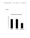 MESENCHYMAL STEM CELL PARTICLES diagram and image