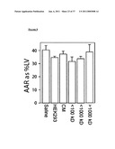 MESENCHYMAL STEM CELL PARTICLES diagram and image