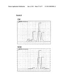 MESENCHYMAL STEM CELL PARTICLES diagram and image