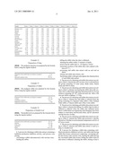 PROCESS FOR OBTAINING A RABBIT SKIN COMPRISING BIOLOGICAL ACTIVE SUBSTANCES diagram and image