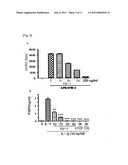 COMPOSITION FOR PREVENTING AND TREATING ARTHRITIC DISEASES diagram and image